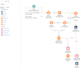 create one or many salesforce CRM flows
