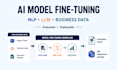 finetune and deploy nlp or llm models for your business data
