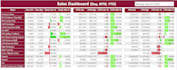 do business analytics with powerful visualization