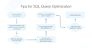 write sql queries and customize mssql databases