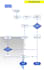 create organograms, editable org charts, flowcharts