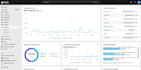 professionally update your website