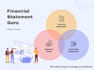 do profit and loss, balance sheet, cash flow, ratio analysis