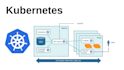 deploy, troubleshoot, and fix your kubernetes cluster