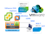 deploy and troubleshoot on vmware vsphare, vcenter, vmotion, vsan, srm