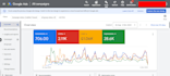 setup and manage google ads campaign
