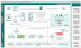 create flow charts, workflows, and user flow diagrams