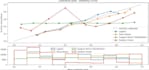 data modeling, data analysis, data visualization, machine learning, nlp projects