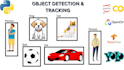 do object detection segmentation classification tracking using python