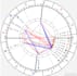 provide intuitive natal chart and tarot readings
