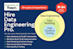 create data pipelines using data build tool dbt