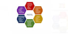 do swot analysis and pestel analysis