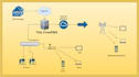 supercharge your communication with freepbx mastery