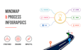 design mindmap, concept map, road map, process infographic, timeline infographic