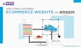 develop fully customized e commerce andriod applications
