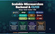 design and build a scalable microservices backend with docker and AWS
