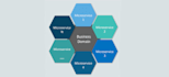 build microservices based system