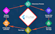 do hybrid app development using flutter