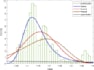do statistic, ml and dl with r and python