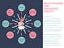create amazing infographics for anything from research summary to wedding invite