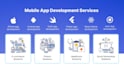 make attractive flutter app for your business or ideas