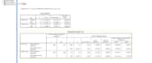 do data analysis assignment using spss