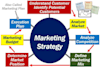 do strategic marketing plan, essay, report, and case study