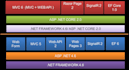 build asp net mvc, asp net core, asp net rest API, blazor