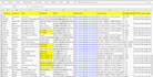 do b2b lead generation using linkedin sales navigator