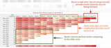 do cohort or churn analysis