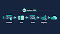 setup and manage AWS infrastructure, as your devops engineer