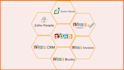 set up and customize zoho CRM, one, forms, helpdesk