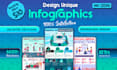 design a professional unique infographic