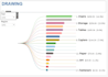 create intuitive dashboards using tableau desktop and maintaining them in server