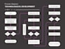 do software engineering documentations, srs and uml diagrams