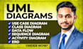 do uml, erd, class, system sequence, sequence, and use case diagrams