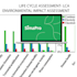 do eia and lca, lifecycle assessment in simapro, sustainability report