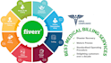 do medical billing, denials management, covid billing