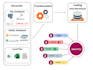 data engineering and data warehousing using python and ssis