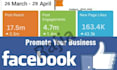promotion and SEO facebook and page for lifetime