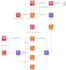 build serverless rest API with AWS API gateway, lambda and dynamodb