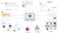 build microsoft teams custom tab application