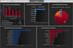 do your excel spreadsheet project with excellence