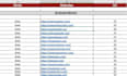 create manually niche specific high quality automotive backlinks