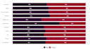 help in creating data visualisation