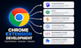 develop chrome extension with API integration and automation