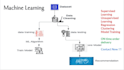 do machine learning python projects