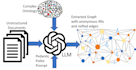 provide llm, rag, langchain,  nlp, services
