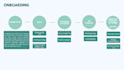 set up or optimize your linkedin ads strategy