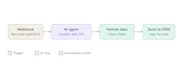 build ai agents, chatbots, rag systems, and automation workflows with n8n